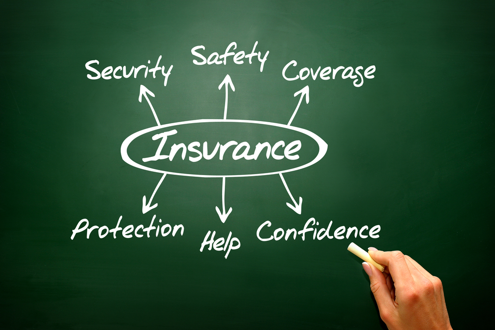 Insurance circled and pointing to Security, Safety, Coverage, Protection, Help, Confidence